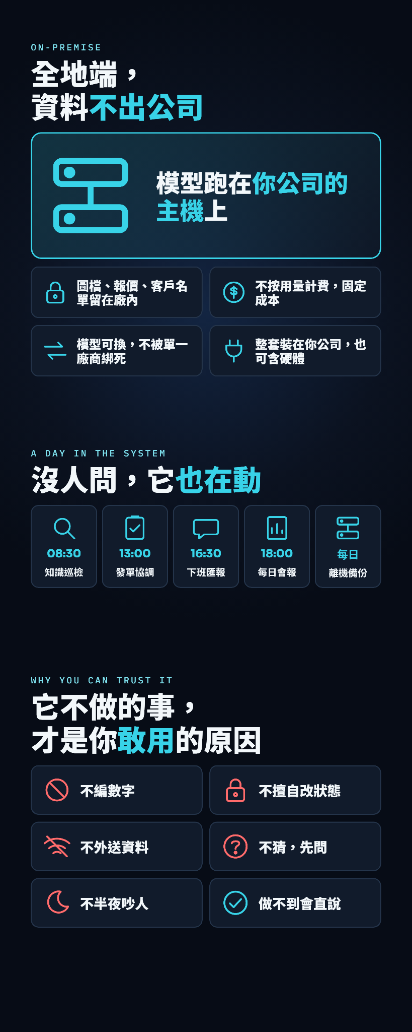 AIZA 全地端部署展示圖，模型部署於公司主機